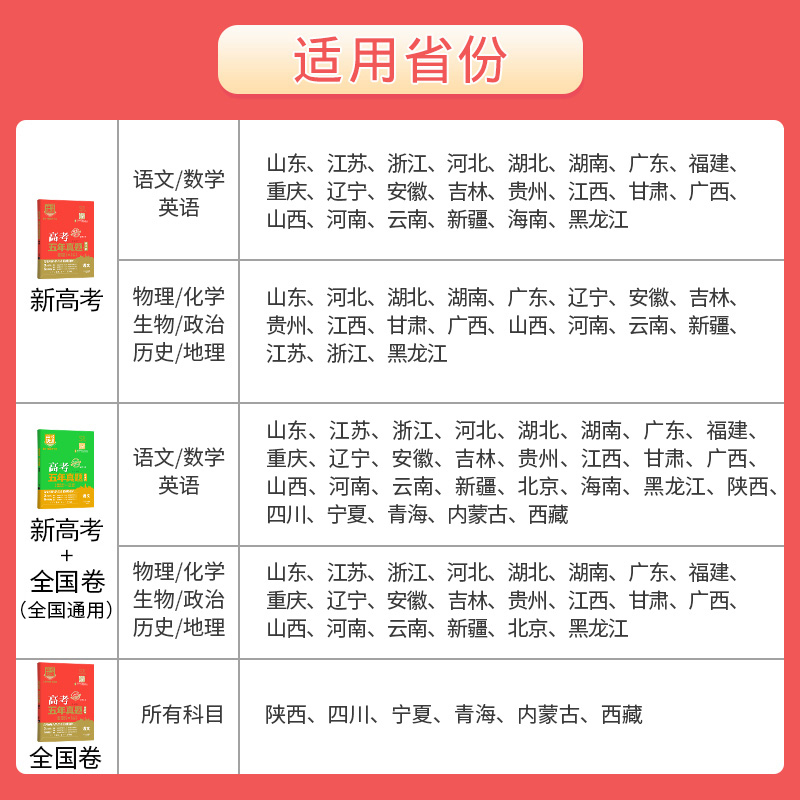 全国卷4套]数物化生 高考五年真题系列 [正版]2024版高考五年真题语文数学英语物理化学生物政治历史地理新高考试卷全国高清大图