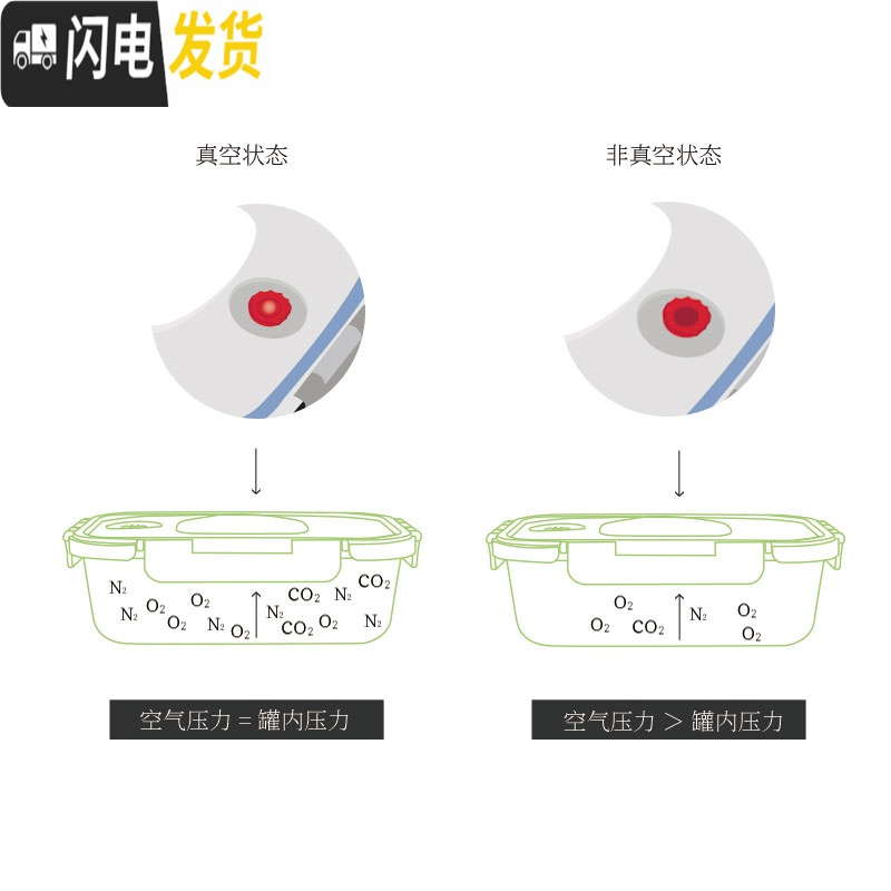 三维工匠抽真空饭盒上班族玻璃饭盒微波炉加热冰箱专用保鲜盒密封水果盒大 真空保鲜饭盒绿色1040