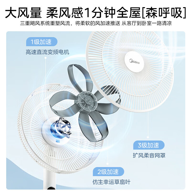 美的(Midea)落地扇家用电风扇直流变频立式轻音遥控语音智控空调伴侣卧室客厅轻音摇头风扇 FSD35STL高清大图