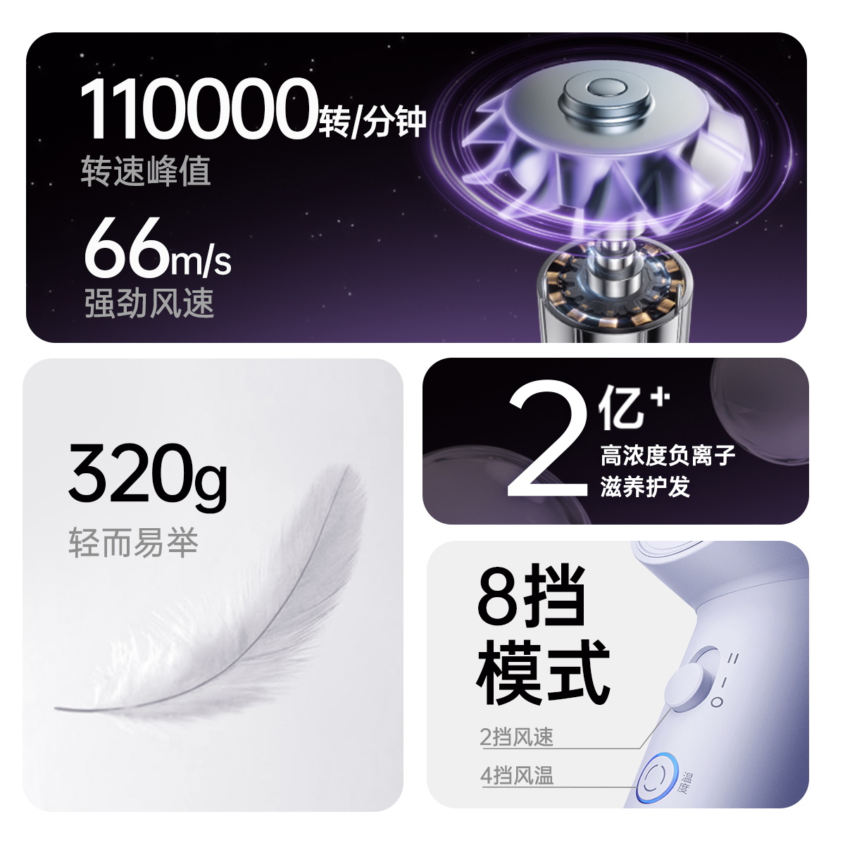 飞科博锐情人节礼物高速电吹风大功率家用护发吹风负离子风力速干送女友送妈妈PH1653高清大图