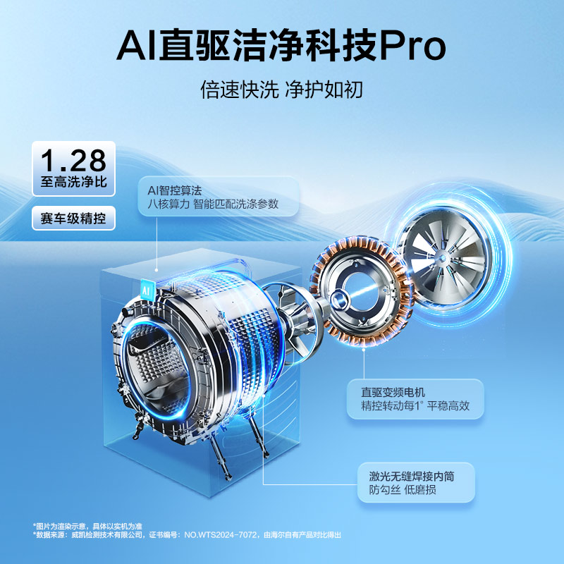 海尔(Haier)云溪4.0pro 直驱精华洗 滚筒洗衣机 双智投 双效除菌 物联 XQG100-HBLEU7KJ3U1高清大图