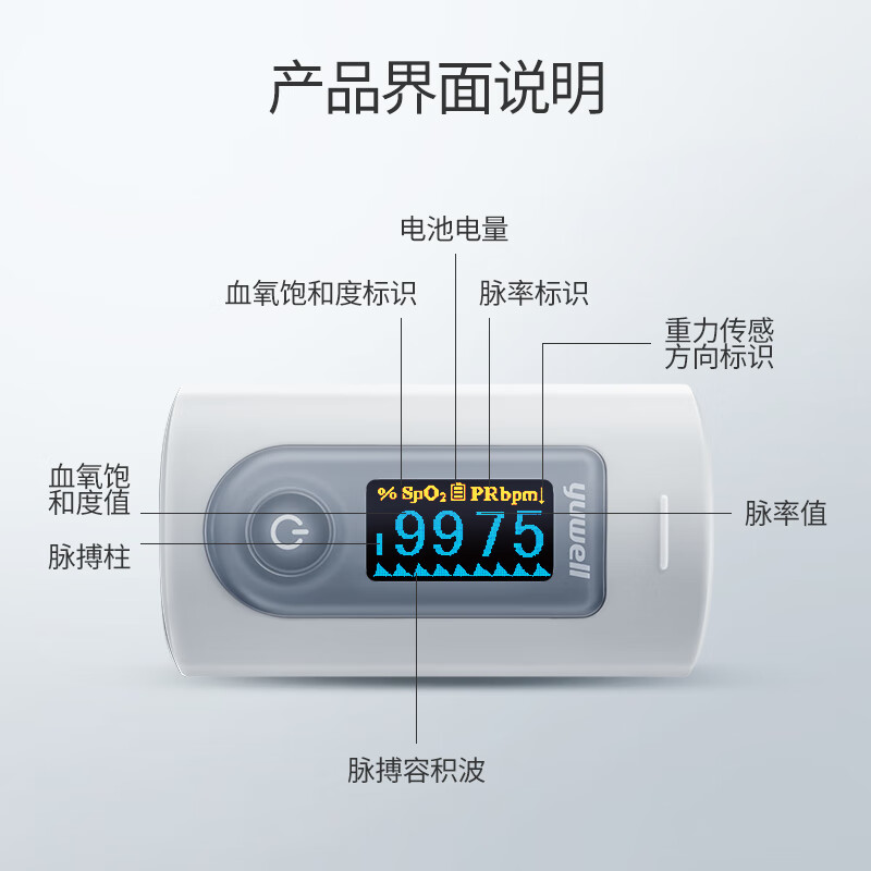 [鱼跃鱼跃血氧仪]鱼跃(Yuwell)血氧仪YX301指夹式 医用级款血氧饱和度检测器指脉氧仪高清大图