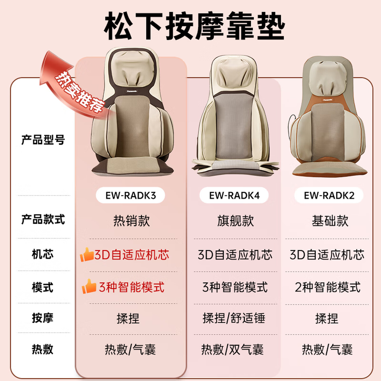 松下 Panasonic 按摩靠垫 EW-RADK3-T492高清大图