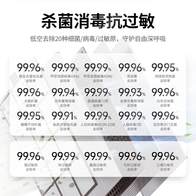 霍尼韦尔(Honeywell) 空气净化器 分解除甲醛 过滤粉尘雾霾 除细菌病毒 KJ420F-P21W高清大图