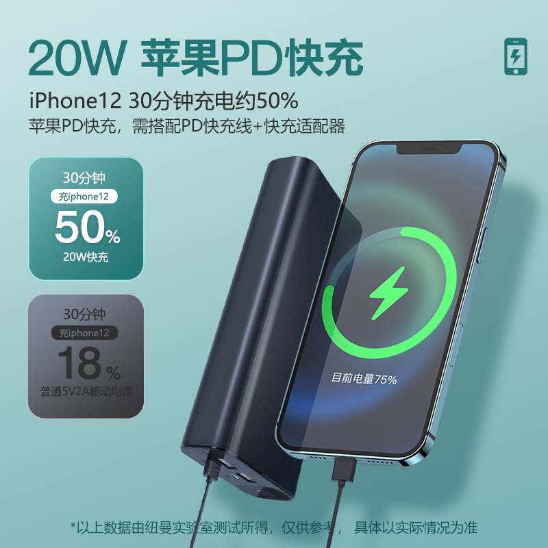 纽曼快充充电宝M206+三合一充电线超级快充大容量超薄小巧便携迷你20000毫安适用苹果华为oppo小米专用双向超大量