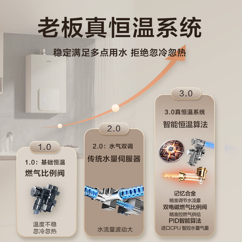 老板(ROBAM)16L燃气热水器 水气双调 智能恒温 防风防冻 增容强排式 节能抑菌 燃气壁挂炉 HD660A-16L