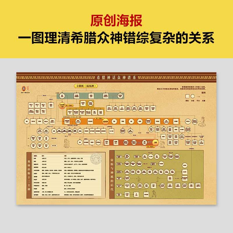 [正版]希腊神话与英雄传说 郑振铎 把希腊神话体系整得明明白白 7大体系 600多位神祇 谱系海报与名画画廊 神话/希