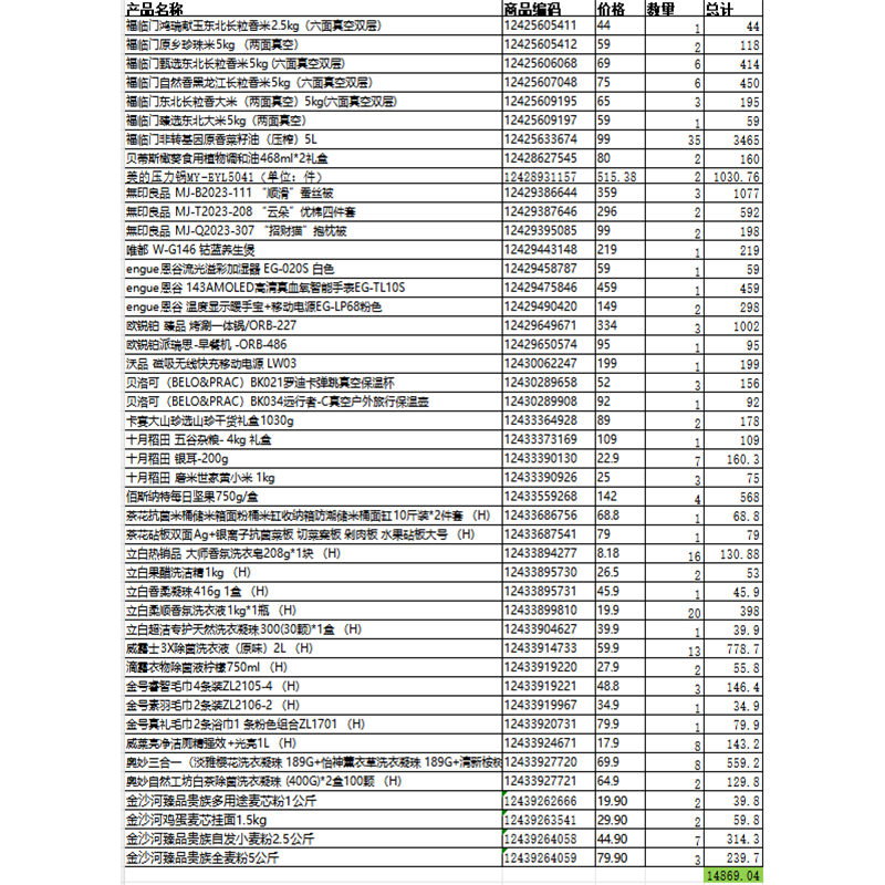 员工 福利 奖品