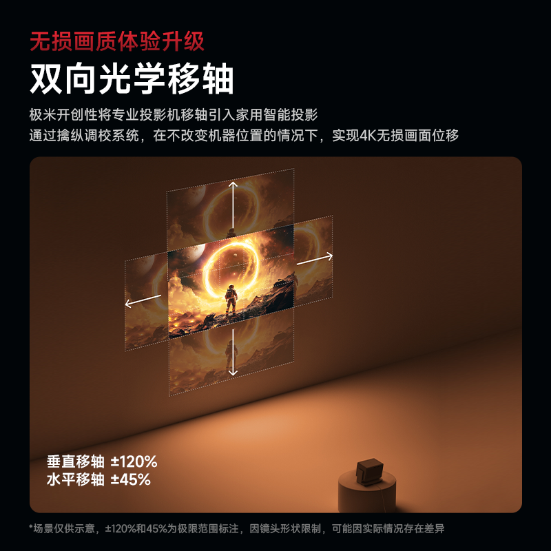 极米XGIMI RS 20 Pro高清大图