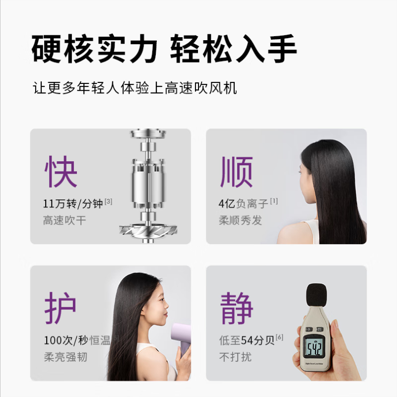科西 飓风筒吹风机 4亿负离子护发家用低温速干吹风筒 智能温控护发养发低音电吹风筒 GC-SF 香芋紫高清大图