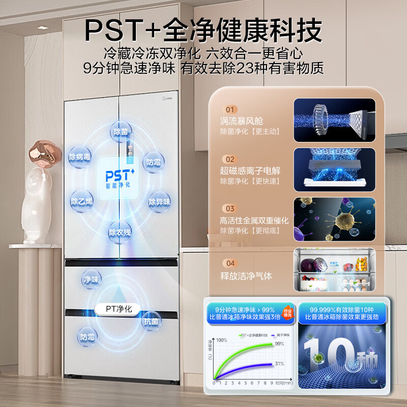 美的(Midea)M60系列523升法式多门60cm纯平全嵌变频无霜双系统自动制冰冰箱MR-550WUFIPZE曦云白