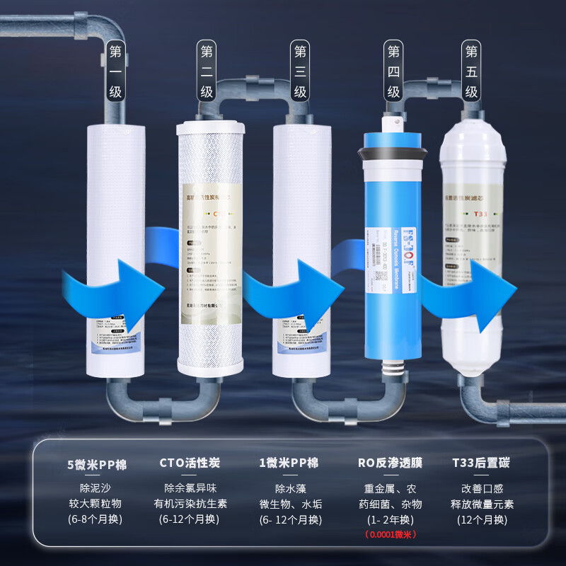希力 净水器 XL-J3 落地式 5级 0302008478&&