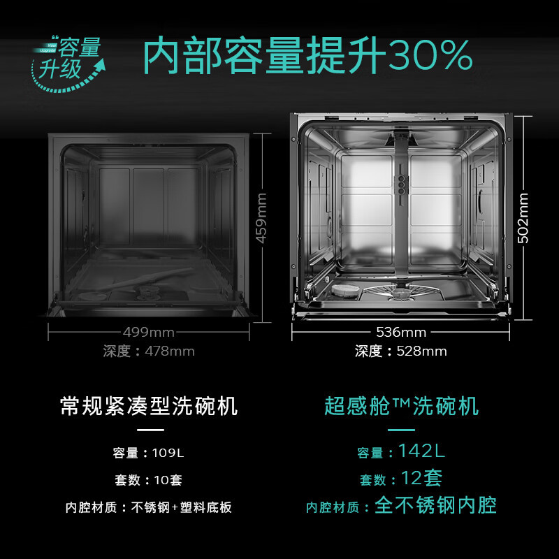西门子 SE63HB66KC 12套超感舱嵌入式 除菌消毒一体 一级水效 三重烘干 (黑门板)蒸饭柜高清大图