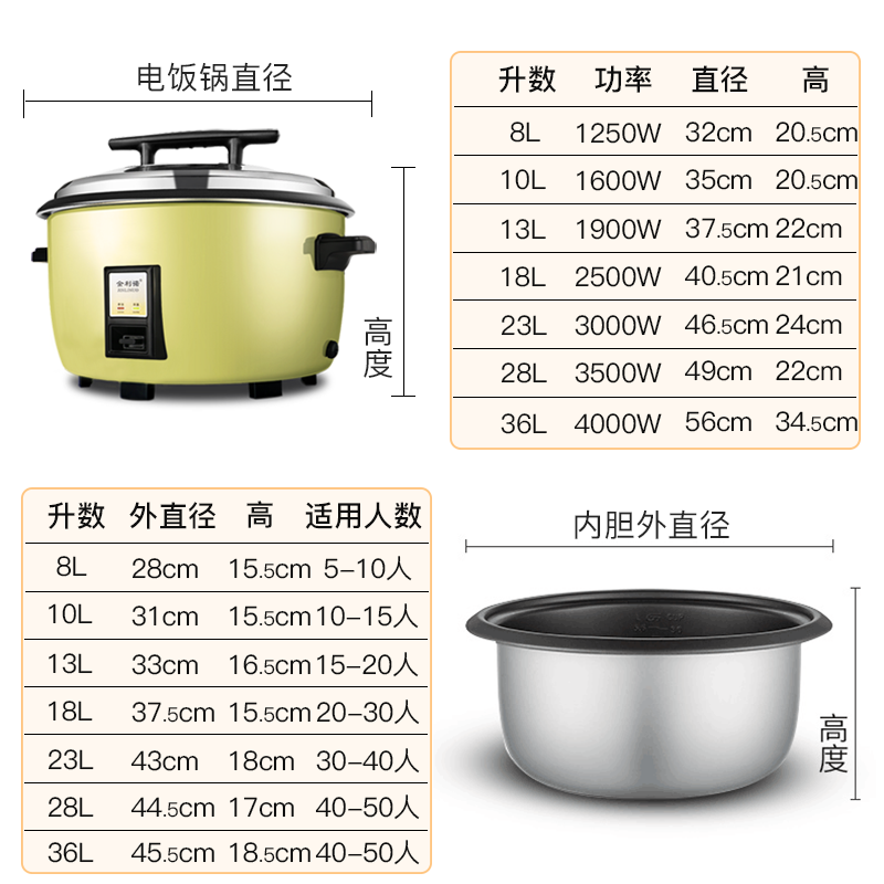金利诺(JINLINUO) CFXB100-160大电饭锅食堂商用饭店用大容量电饭煲10L