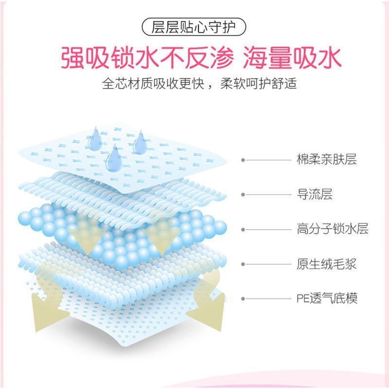 月月舒(yueyueshu)卫生巾 棉柔透气清爽瞬吸日用+夜用超长夜用周期组合 无香型护翼纤巧型姨妈巾 T9398