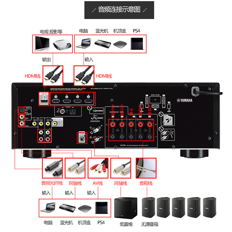 Yamaha/雅马哈 壁挂家庭影院5.1套装RX-V385+NS-AW392音箱套装