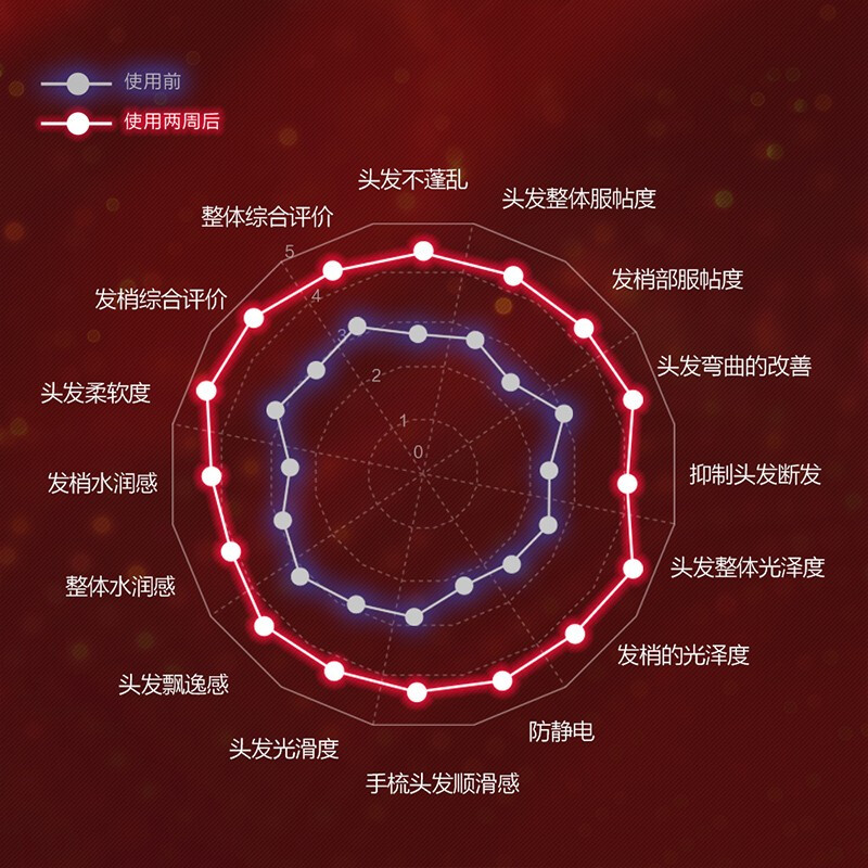 松下电吹风机EH-XD20红色高清大图