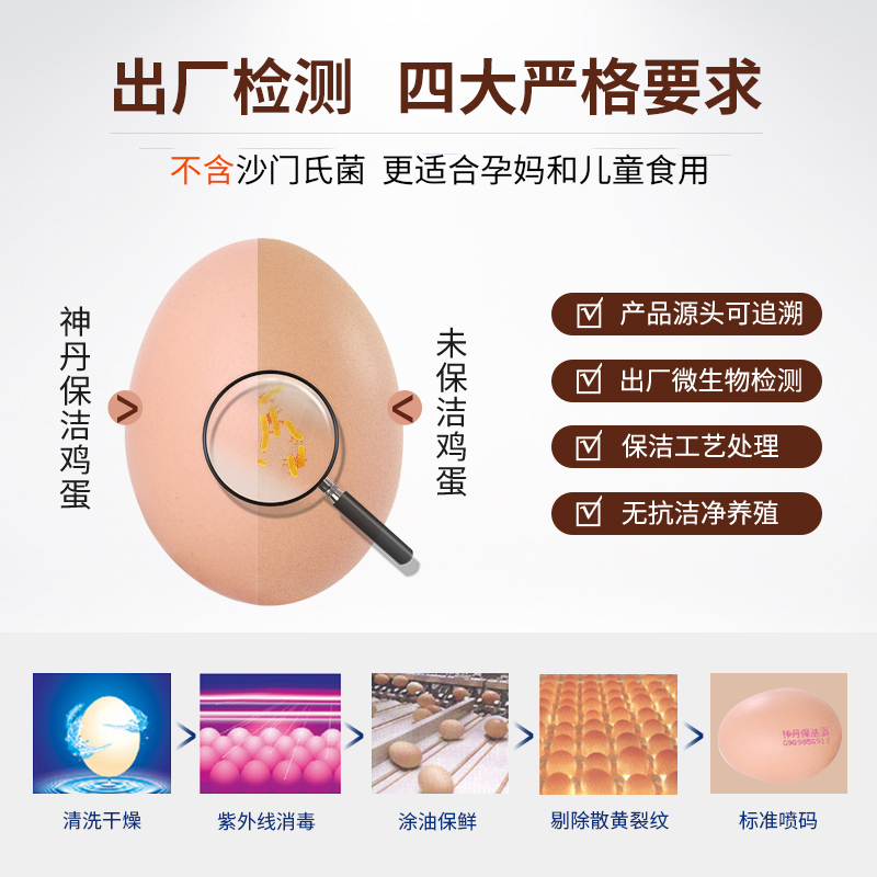 [神丹]30枚叶黄素鸡蛋高清大图