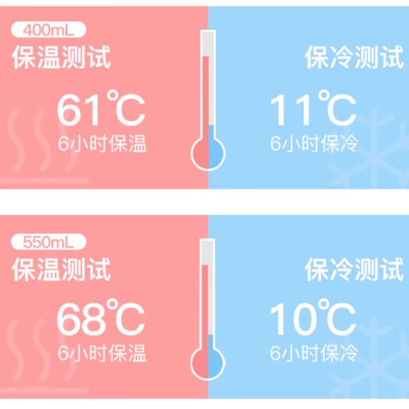 膳魔师(THERMOS)TCMV-550 LC WH 陶瓷内胆 保温杯 550ml 白色 (单位:个)高清大图
