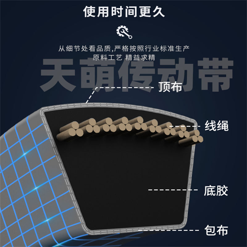 三力士三角皮带B1118 Li高清大图