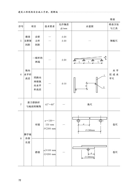 [醉染正版]建筑工程现场安全施工手册:图解版 钢筋混泥土工程 现场施工安全文明布置 用电操作 脚手架搭设 现场高空作业高清大图