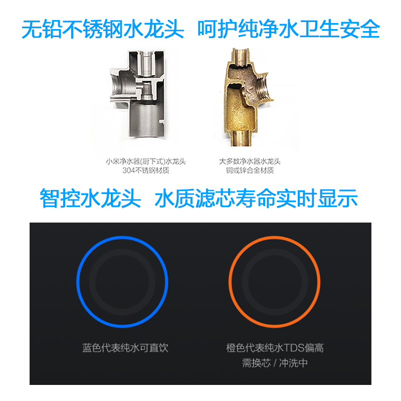 小米(mi)净水器家用直饮厨下式厨房净水机500加仑大流量无罐反渗透纯水机即滤即饮