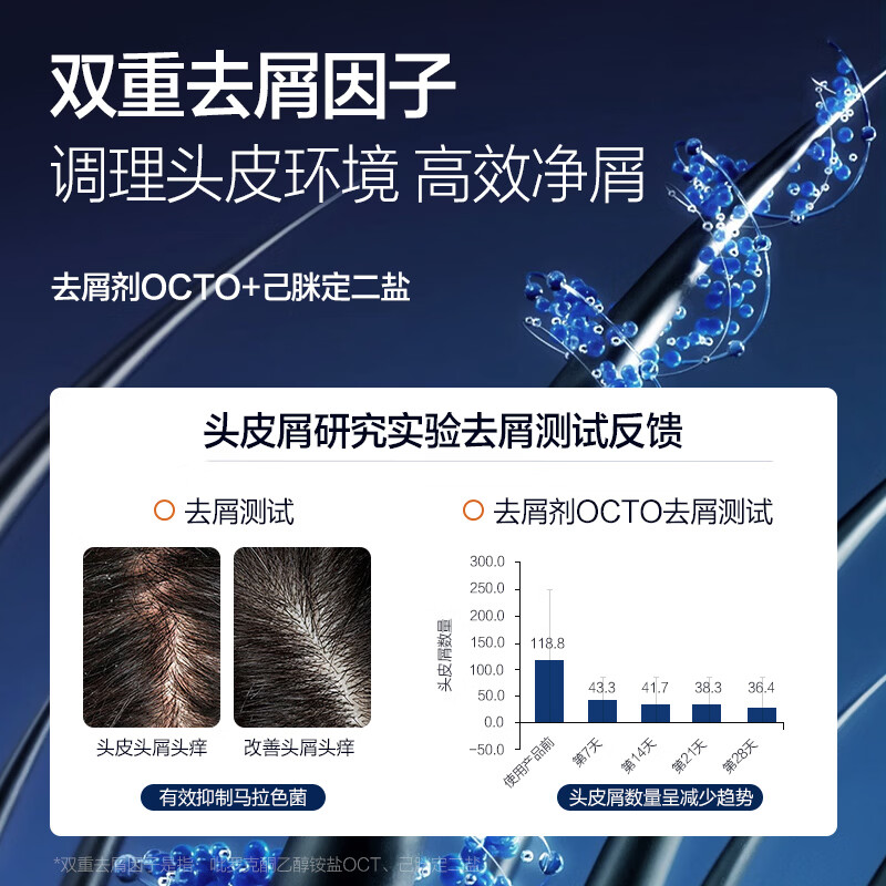 柏缇洗发水男士专用去屑止痒控油持久蓬松蔚蓝古龙淡香水洗发露 485ml高清大图