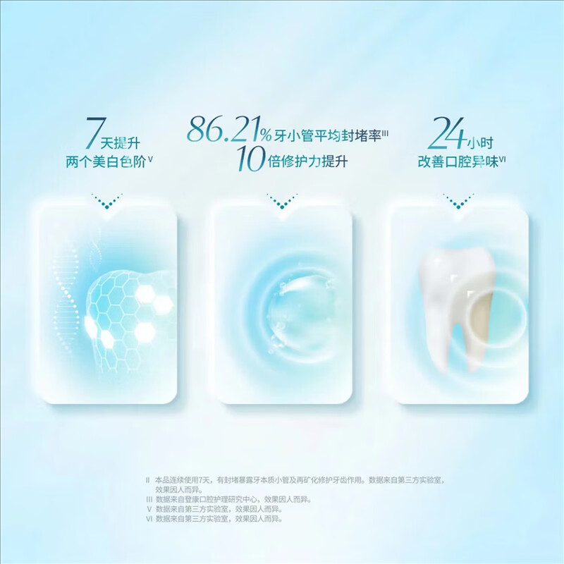 冷酸灵医研抗敏(专效修复)牙膏110克 6902132084313高清大图