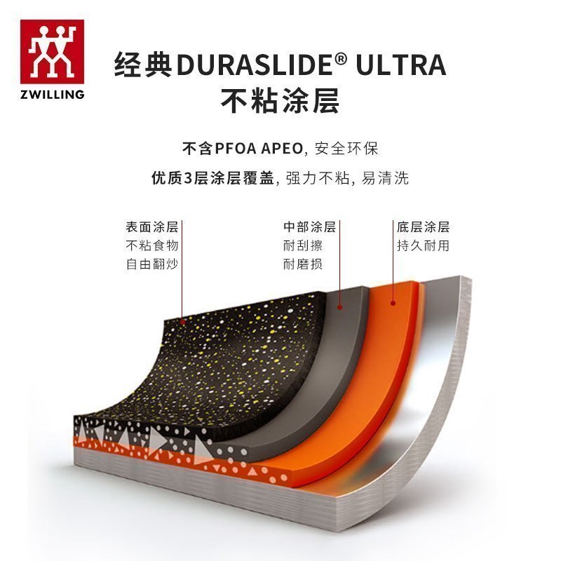 双立人(ZWILLING)Now系列24cm超高多用深煎锅不粘家用中式炒菜锅高清大图