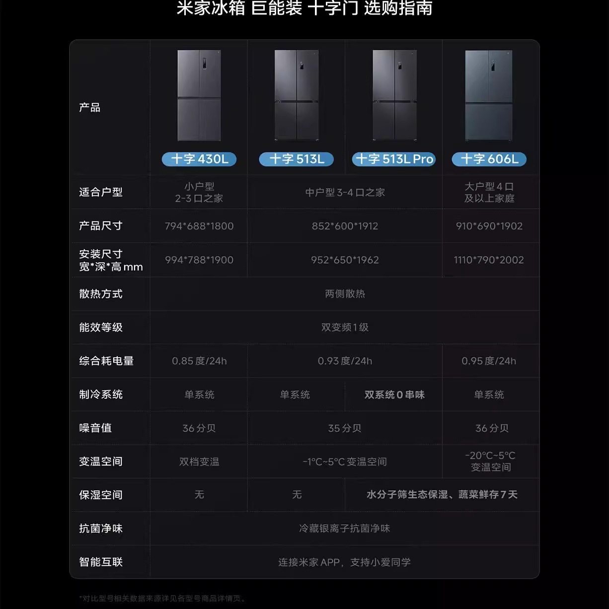 小米米家冰箱 BCD-513WTMSA高清大图