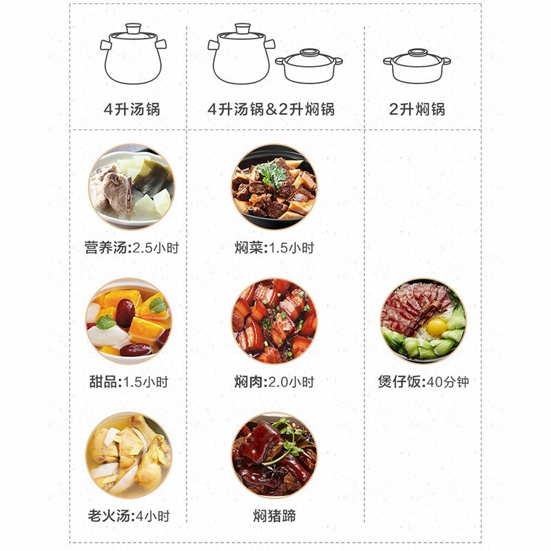 小熊(Bear)电炖锅 陶瓷电砂锅全自动家用熬粥煮粥煲汤锅焖菜柴火煲仔饭锅(4L汤锅+2L焖菜锅) DSG-B40J3