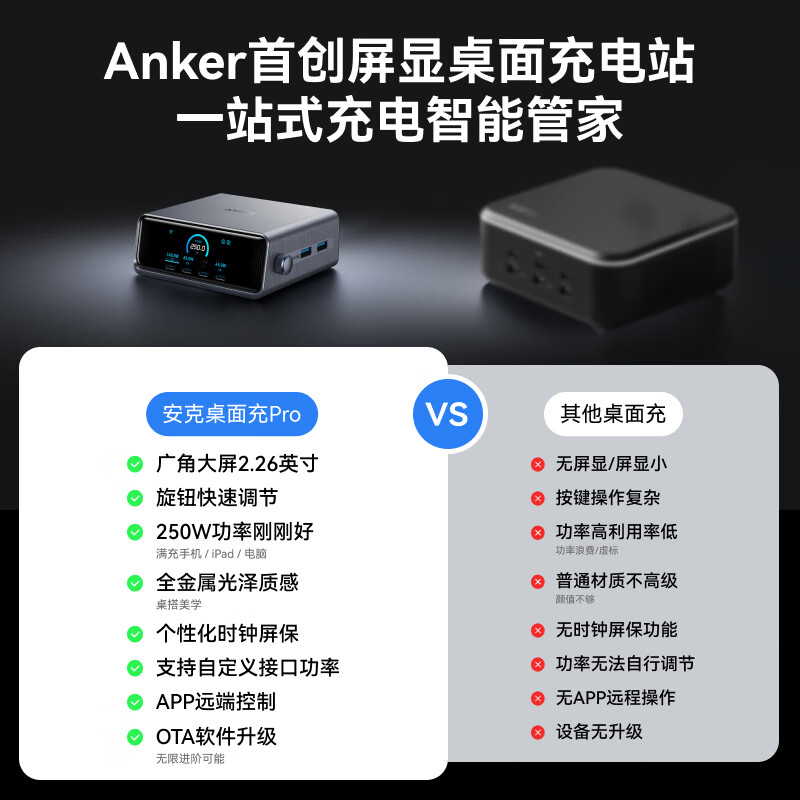 安克(anker)桌面充pro250W屏显桌面充电站Prime 氮化镓type-c快充适 A2345高清大图