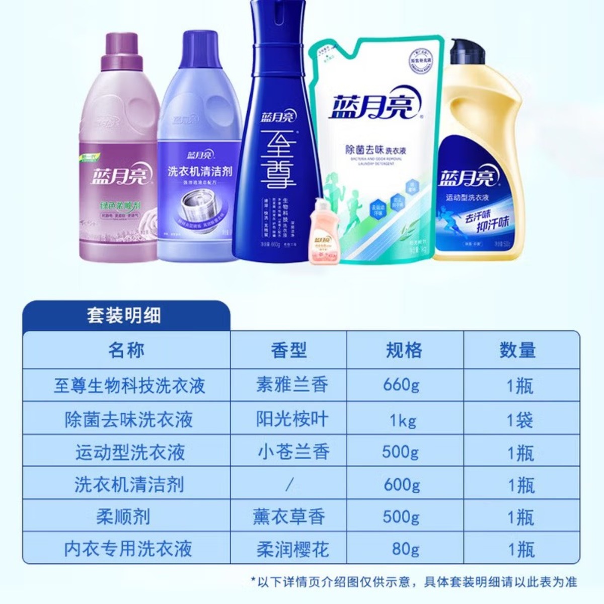 蓝月亮家庭洗衣护衣组合套装 洗衣液柔顺剂清洁剂消毒液高清大图