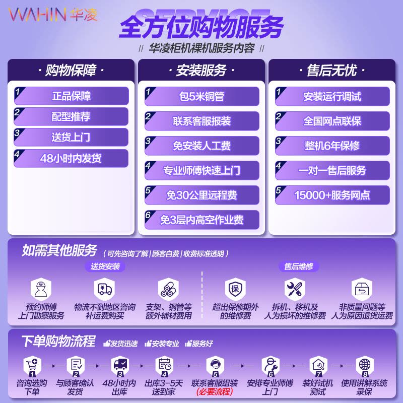 华凌(WAHIN)空调立式大5匹柜机新一级能效智能变频冷暖家用工厂房办公室商铺用官方正品KFR-120LW/N8HA1S图片
