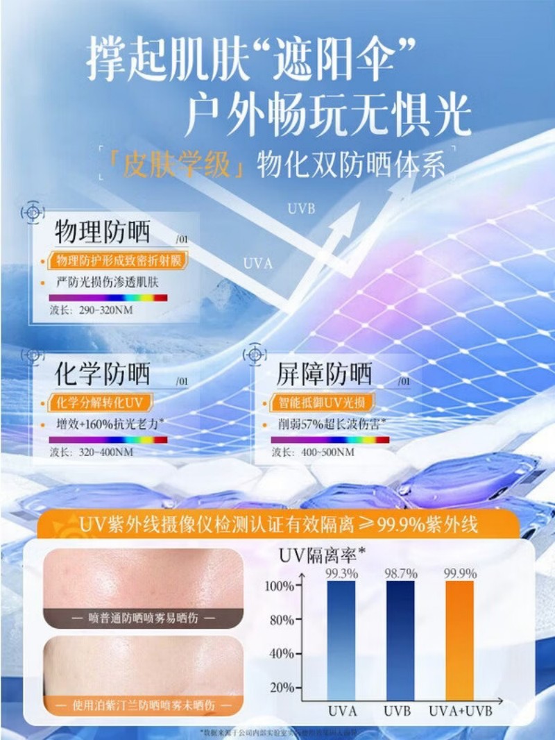 泊紫汀兰夏日肌密冰爽防晒喷雾SPF50 PA+++高清大图