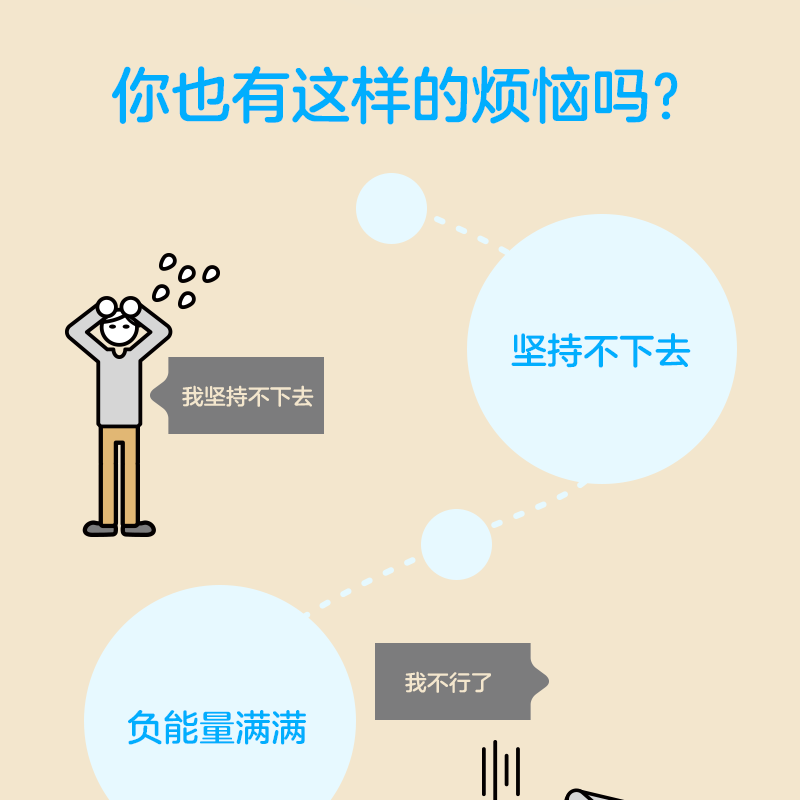 65种微习惯:轻松掌控你的行为、思维和情绪 [正版]65种微习惯 轻松掌控你的行为思维和情绪 控制情绪方法自控管理书籍高清大图