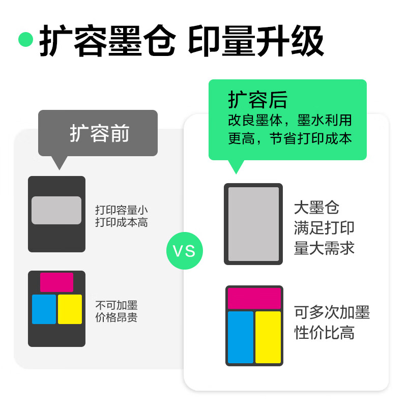 彩格适用惠普805墨盒HP2700 2720打印机1212 2330 2332 2723 2729可加墨1210高清大图
