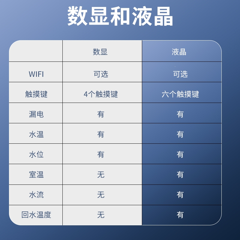电锅炉控制面板地暖加热管控制器主板古达远程WIFI智能电采暖炉温控器