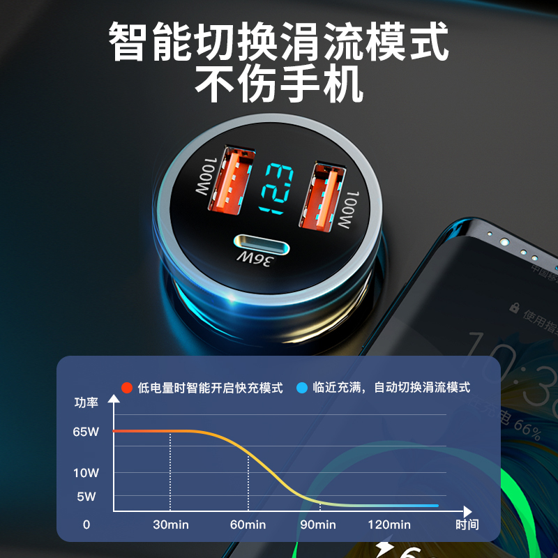 纽曼车载充电器C39 PD款 支持三口快充 智能切换涓流模式 LED显示电压 12V-24V汽车点烟器通用 点烟口转换器高清大图