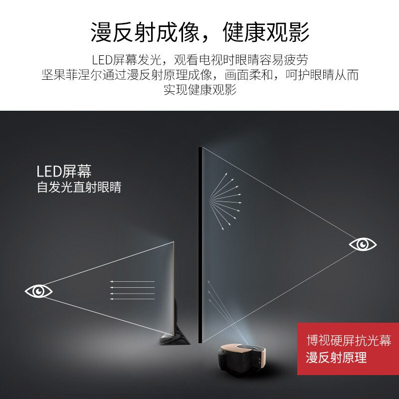 长虹100吋菲涅尔硬屏169激光电视抗光屏幕黑珊软幕免打孔磁吸海信峰米