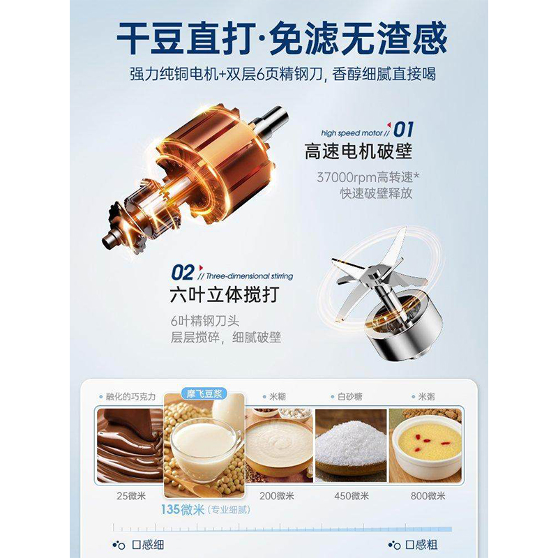 摩飞 多功能破壁料理机MR8201高清大图