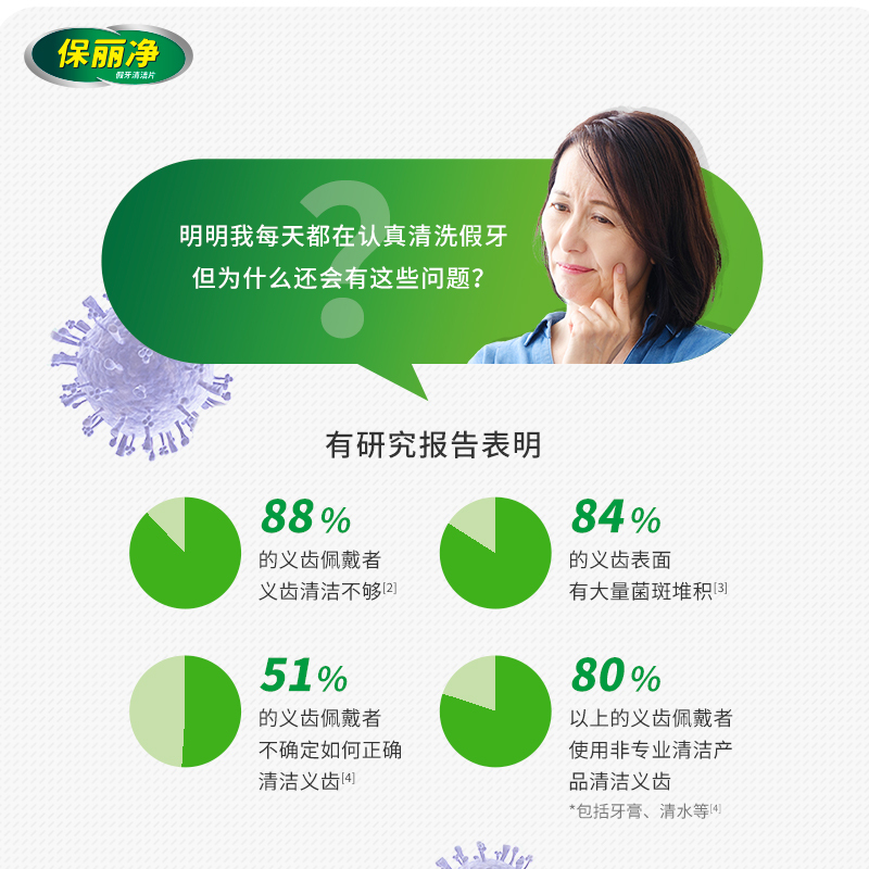 保丽净假牙清洁片60片x3盒装 [全/半口假牙]抑菌减异味清除污渍泡腾清洁片高清大图