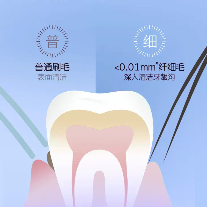 (中软)亮白绿[10支]HX2系列专用