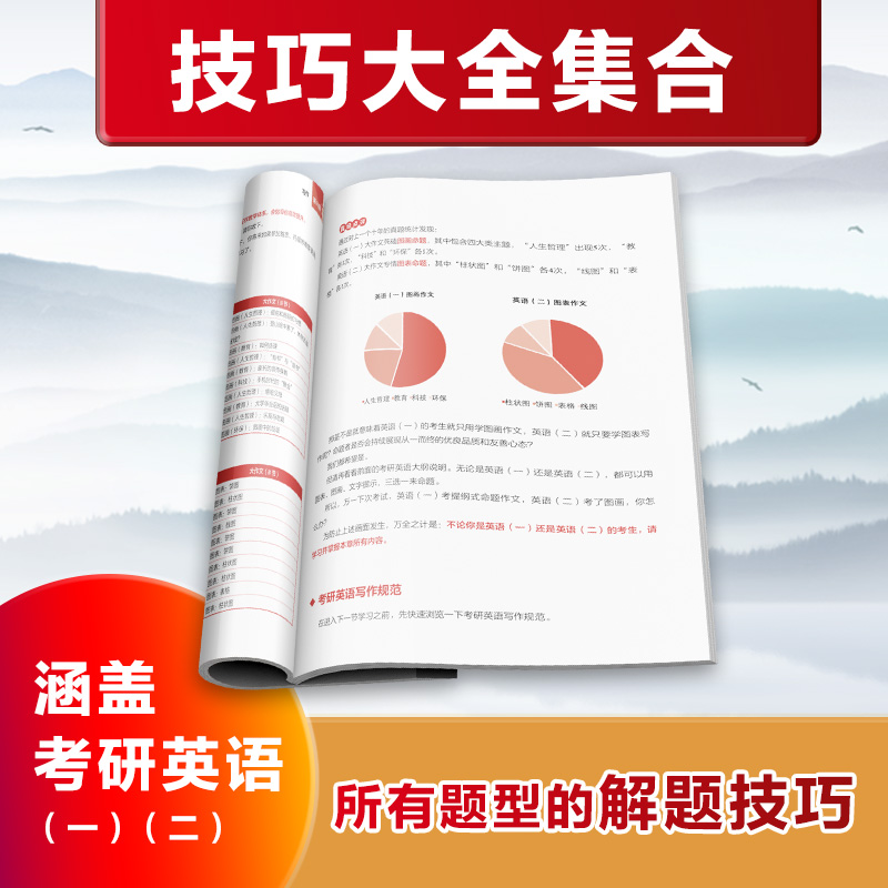 [醉染正版]考研英语技巧大全真经 洞察考研英语命题特点 英语知识运用技巧真经 考研英语的入门读本 考研英语真题命题思路和高清大图