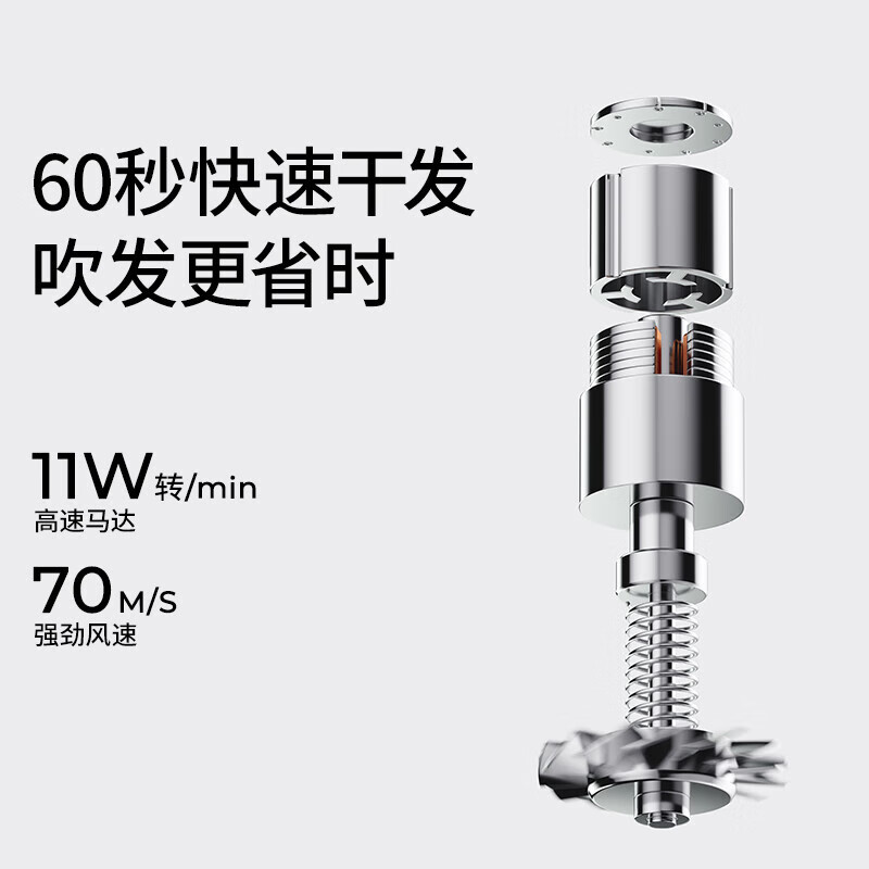 直白 复古高速吹风机负离子护发静音吹风筒智能温控大功率速干电吹风 奶油白/黄色/绿色/红色可选 S1(影)高清大图