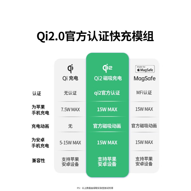 绿联Qi2认证磁吸充电宝10000mAh大容量移动电源PD30W快充充电器 奶茶白PB761(35925)高清大图