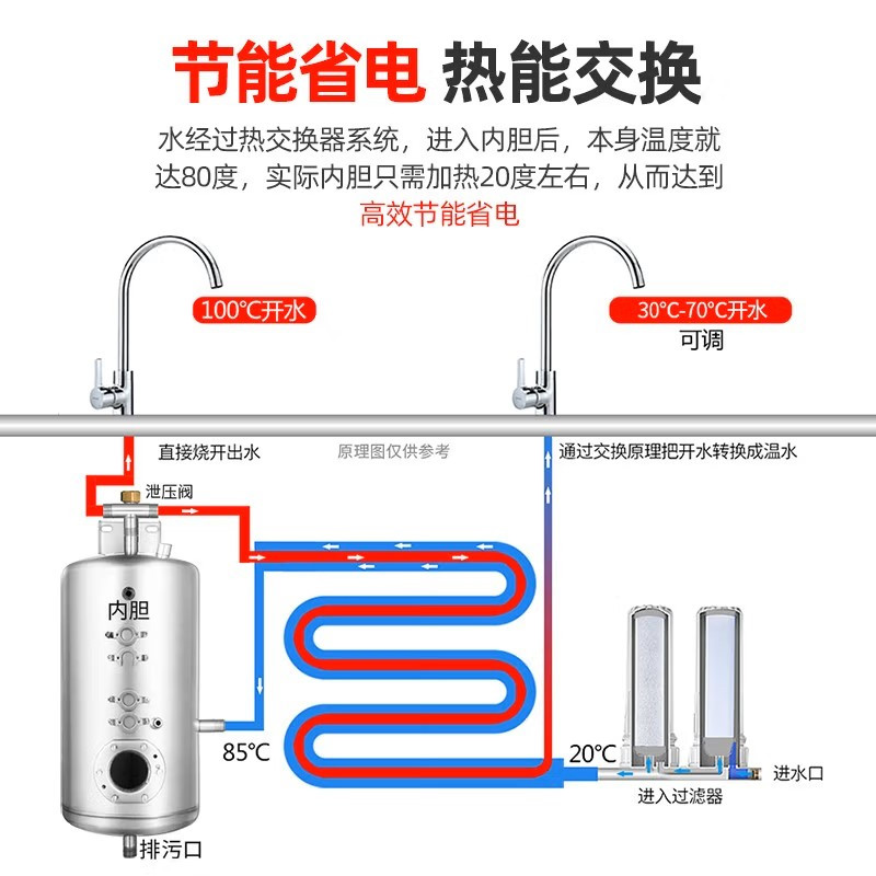 特睿思(TERUISI)商用饮水机开水器工厂用开水净水机直饮水机学校烧水机开水炉净水器大型烧水器 台式一开五温GK-6E