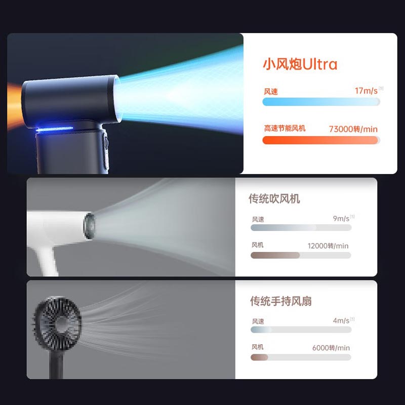 几素(JS)手持风扇Handheld Fan Ultra 1 (9000mAh)深灰色高清大图