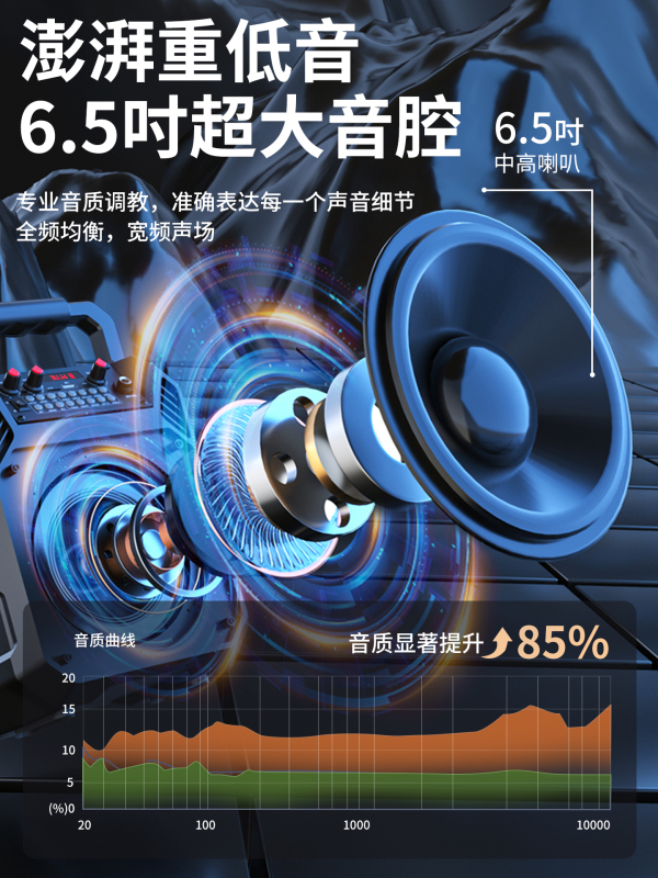 纽曼k511广场舞音箱蓝牙音响户外便携手提家用K歌大音量重低音炮高清大图