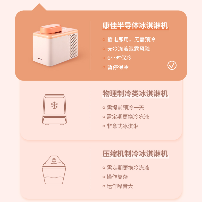 康佳冰淇淋机K-ICS1家用小型迷你冰激凌机自制酸奶水果甜筒雪糕迷小全自动雪糕机